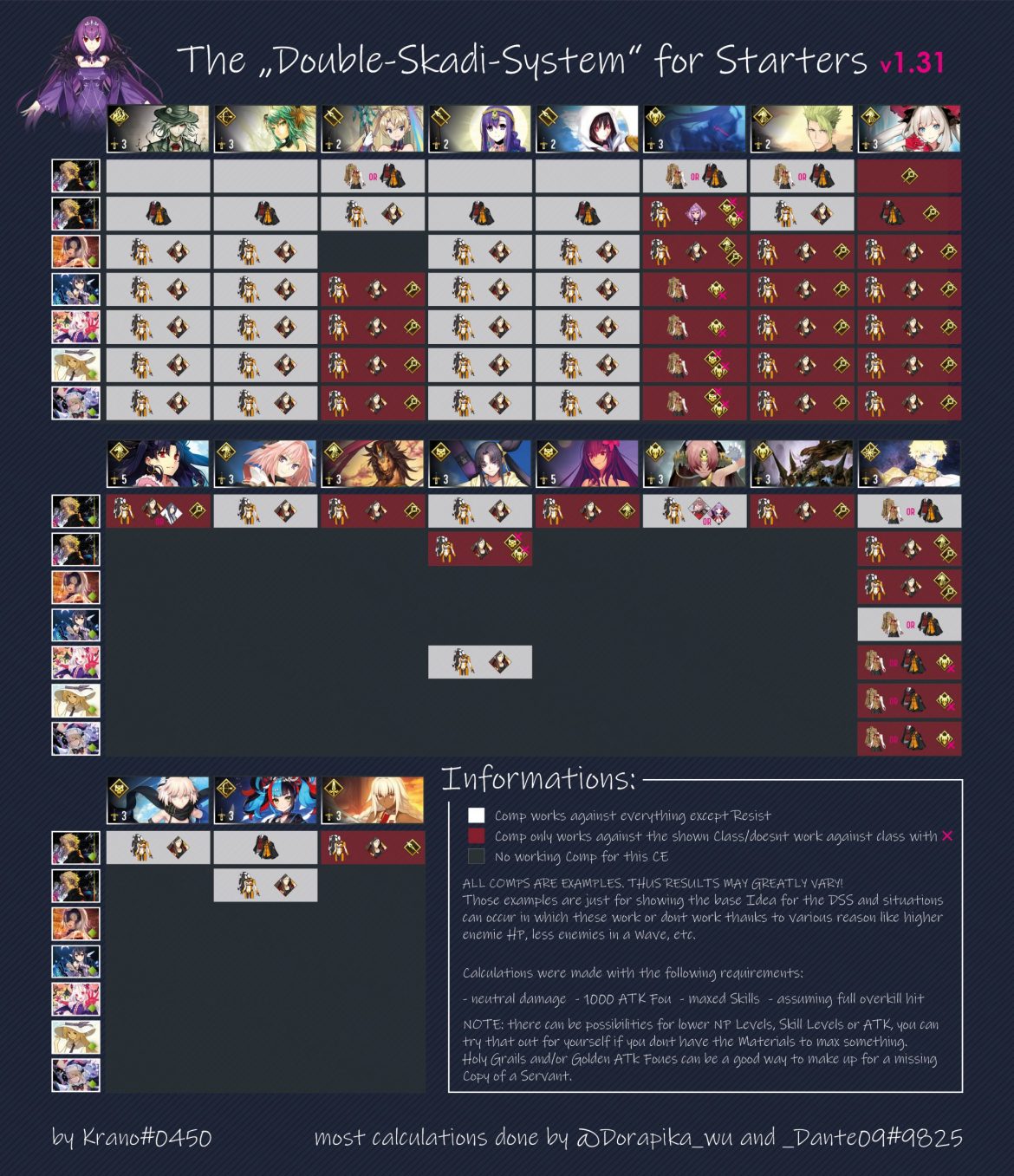 Skadi System Guide Fate Grand Order Guides And Info Kscopedia By Lord Ashura